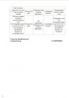 /album/fotogaljerjeja/pro-zatvjerdzhjennja-pjerjel%d1%96ku-zavdan%27%2c-zakhod%d1%96v-ta-pokaznik%d1%96v-na-2013-r%d1%96k-programi-blagoustroju-nasjeljenikh-punkt%d1%96v-chastina-3-jpg/